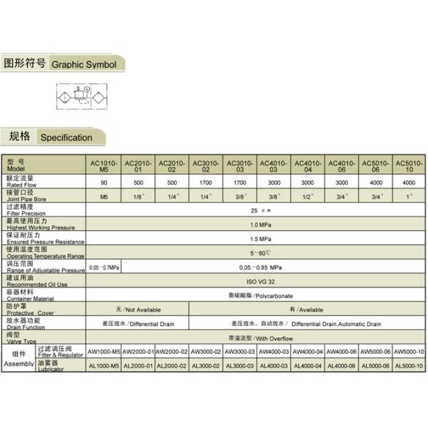 SMC Air Preparation Units AC4010-04 Filter Combination G1/2