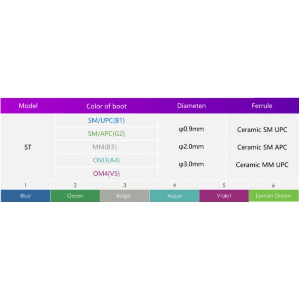 Соединитель заплаты волокна сборки на месте Ferrule ST 0.9mm Пре-отполированный оптически