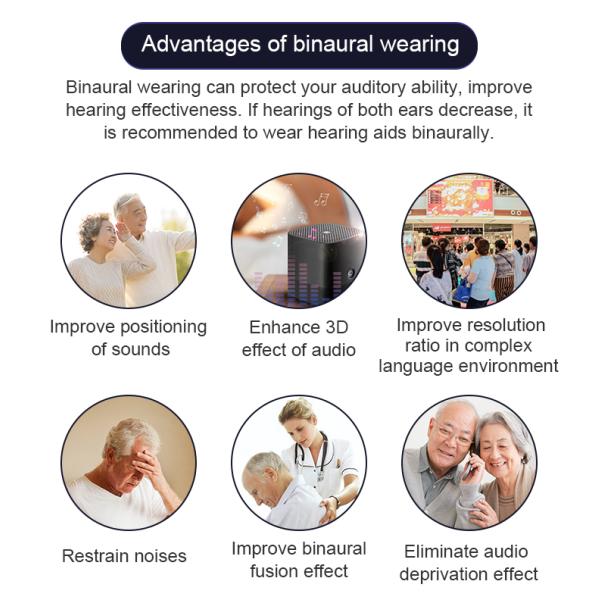 Latest Mini Sale Buy Cheap Price Analog Ear Unseen Invisible Amplifier Deaf Earphone Rechargeable Amazon Hearing Aid Case Black