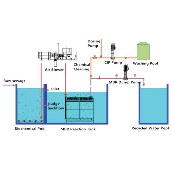 1000L/H Pequena Estação de Tratamento de Água Embalada 3KW Mbr Estação de Tratamento de Águas Residuais