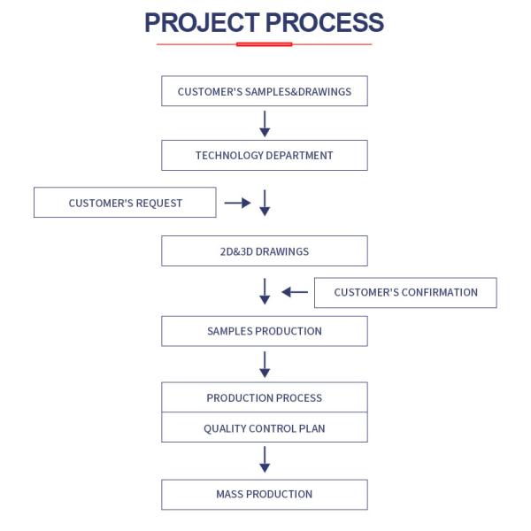 Чертеж обслуживания STL STP обслуживания печатания смолы 3D прототипа гальванизируя