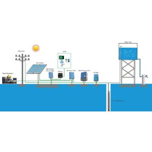 Solar Pump Controller