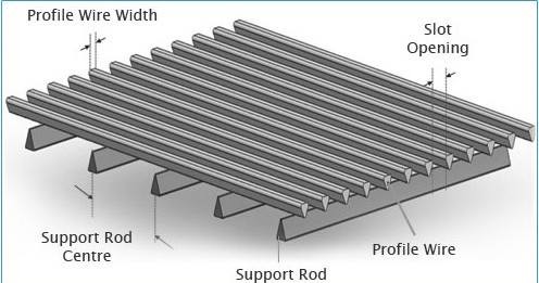 4'' Water Treatment Stainless Steel Woven Wire Mesh Sand Screen With Diamond Hole
