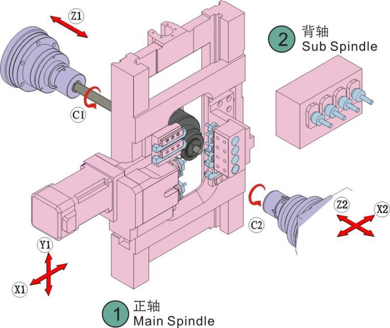 JIANKE ZR20-5Ⅱ High-speed Precision Swiss CNC Lathe with Double Channel Control and Oil-cooled Electric Spindle