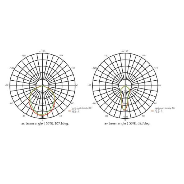10W СИД 770Lumen делает прожектор водостотьким датчика для напольных афиш