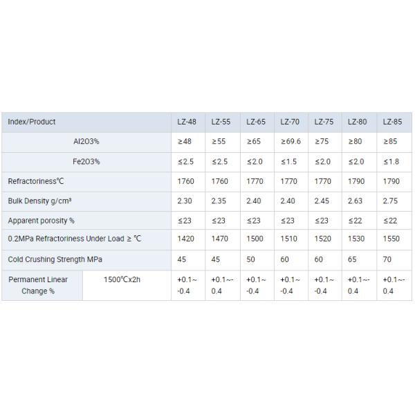 Общая рефракторность высококачественный огневой глиняный кирпич N-1 для стен промышленных печей OEM
