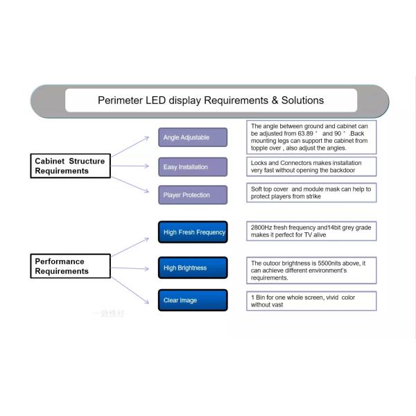 A propaganda conduzida P8 exterior digital do esporte da exposição do estádio de futebol dos quadros de avisos do diodo emissor de luz conduziu a tela conduzida perímetro da placa do sinal