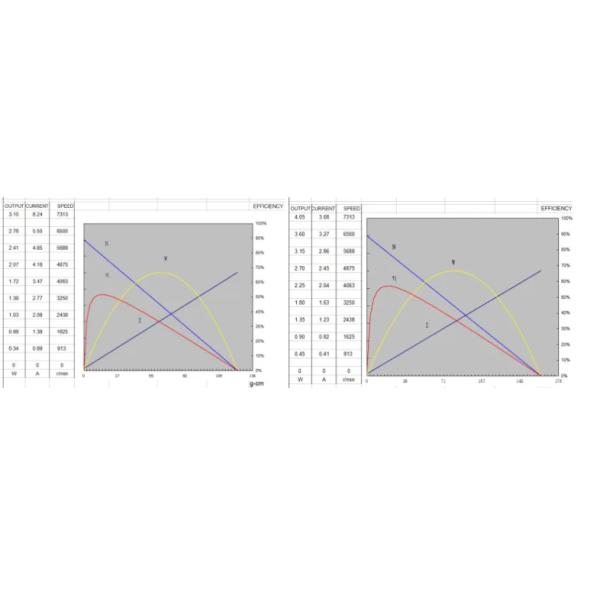 370 3V 6V 12V 24V Permanent Magnet DC Motor Electric For Home Appliances