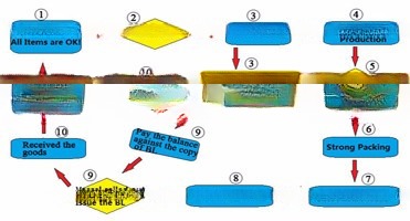 Corten Steel 20ft 40ft Used Flat Rack Containers Second Hand Floor Plywood or Steel