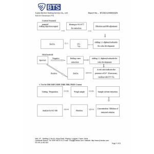 Haining city Chuangjing outdoor products Co., LTD Certifications