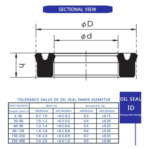Japan UPH 10*20*8 Piston Rod Hydraulic Cylinder Rubber Oil Seal Mechanical Sealing Ring Seals