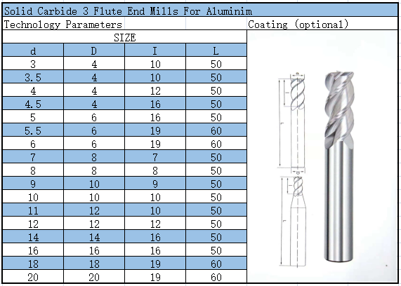 2 3 Flute Solid Carbide End Mill Wear Resistance For Aluminum