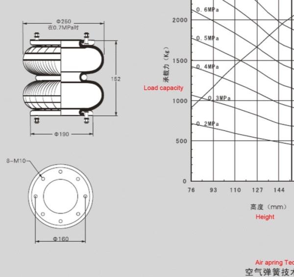 88538  Air Spring 2H235152 Air Ride Spring Type F2 For Steel Smelting