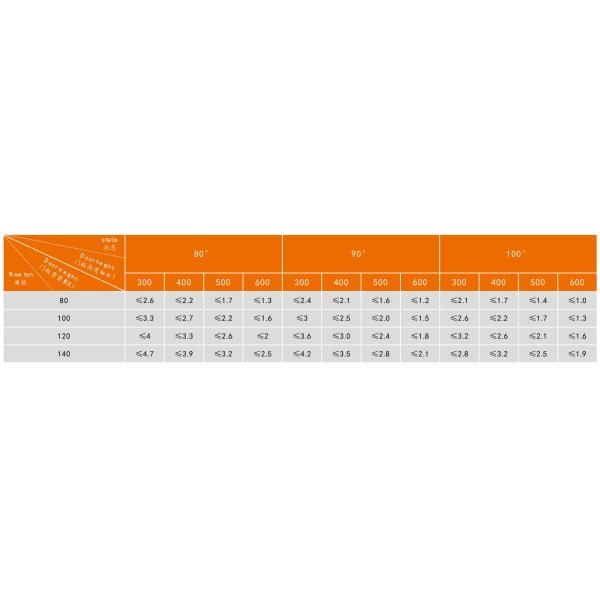 Подъем двери весны газа поддержки двери шкафа мебели замены гидравлический