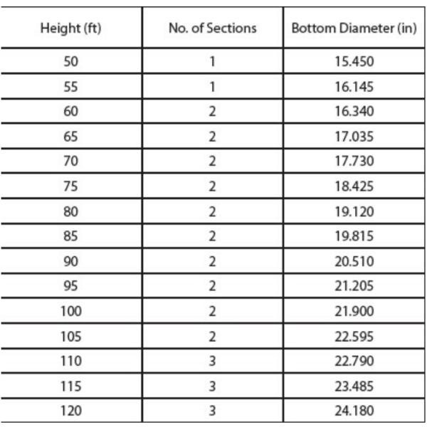 14m Long Single Section Steel Power Pole With Seamless Welding For Aesthetic Appeal In Philippines