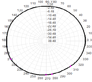SMA 6-10G 6000-10000M Omnidirectional Fiberglass Antenna 16x100mm