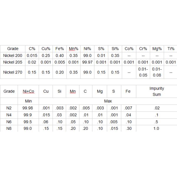 Plain Weave Nickel 200 Woven Wire Mesh Cloth 0.15 - 2mm Aperture For Filter Media