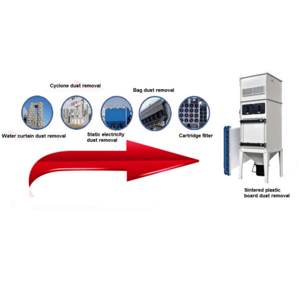 Durable Sintered Plate Dust Collector Compact Dust Collection Equipment With 99.999% Efficiency,