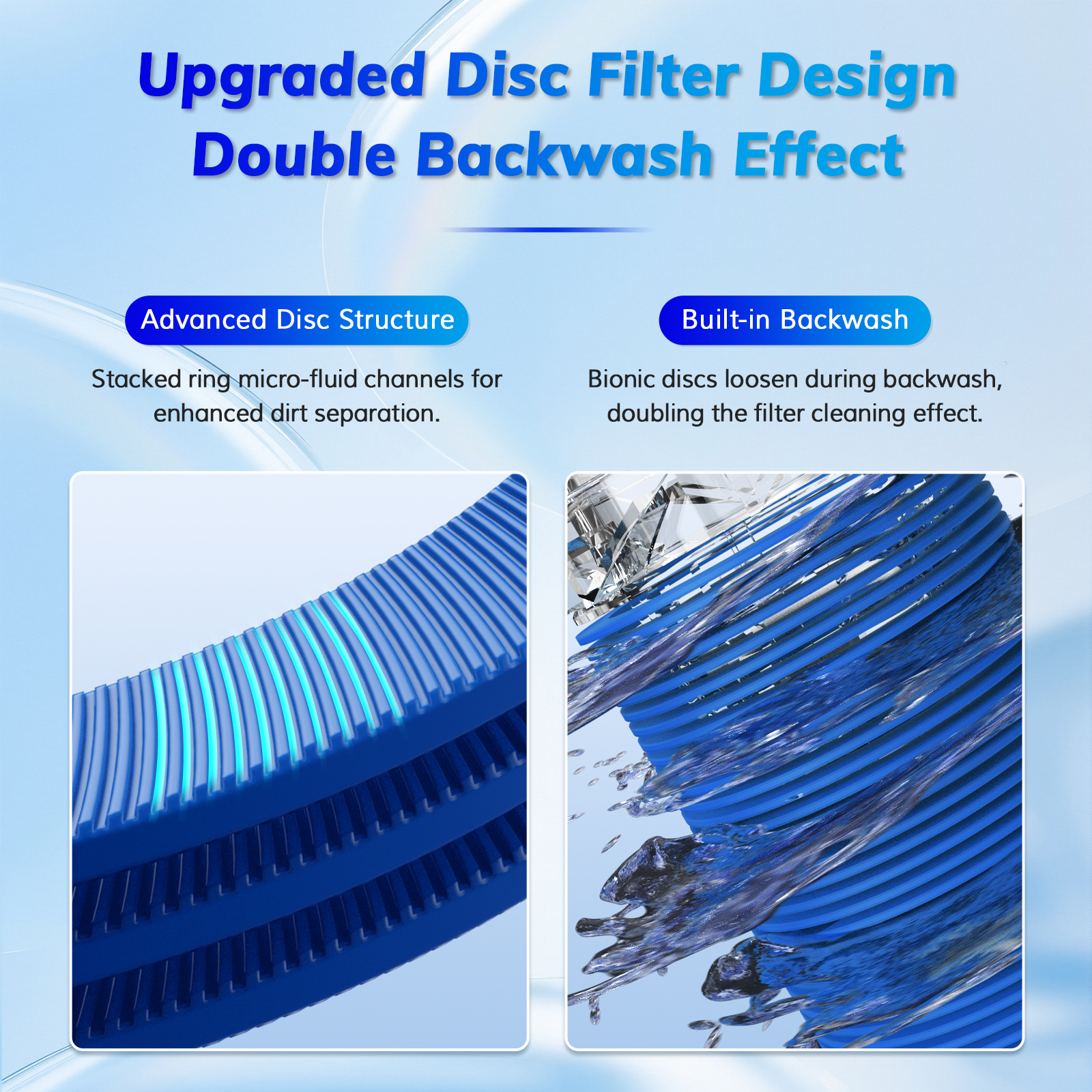 22 GPM Spin Down Sediment Filter with 40μm Filtration and Automatic Backwash for Whole House Water Pre Filtration