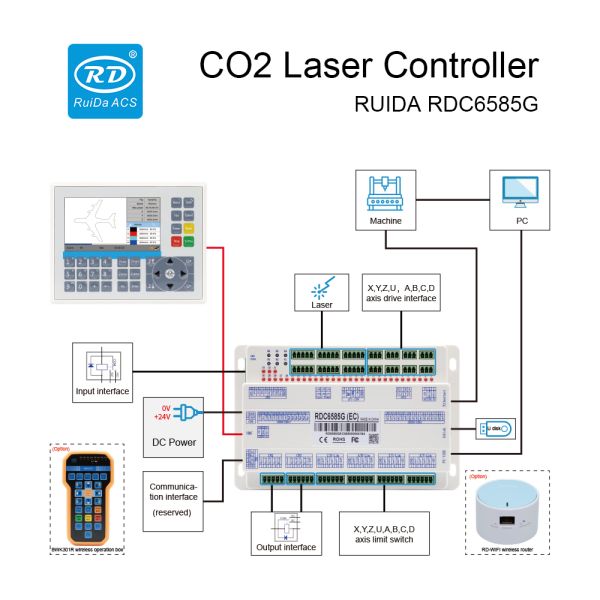Ruida RDC6585G CO2 Laser Control System with 8 Axis Motion control Multi-head mutual movement