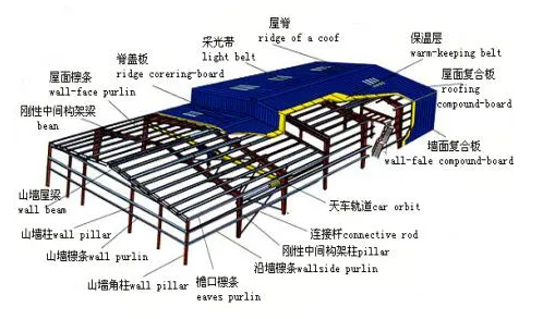Customized High Quality Large Span Steel Structure Building Warehouse for Sale