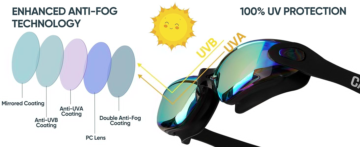 Anti-Fog UV Protection Swimming Goggles with Adjustable Strap and Silicone Nose Clip