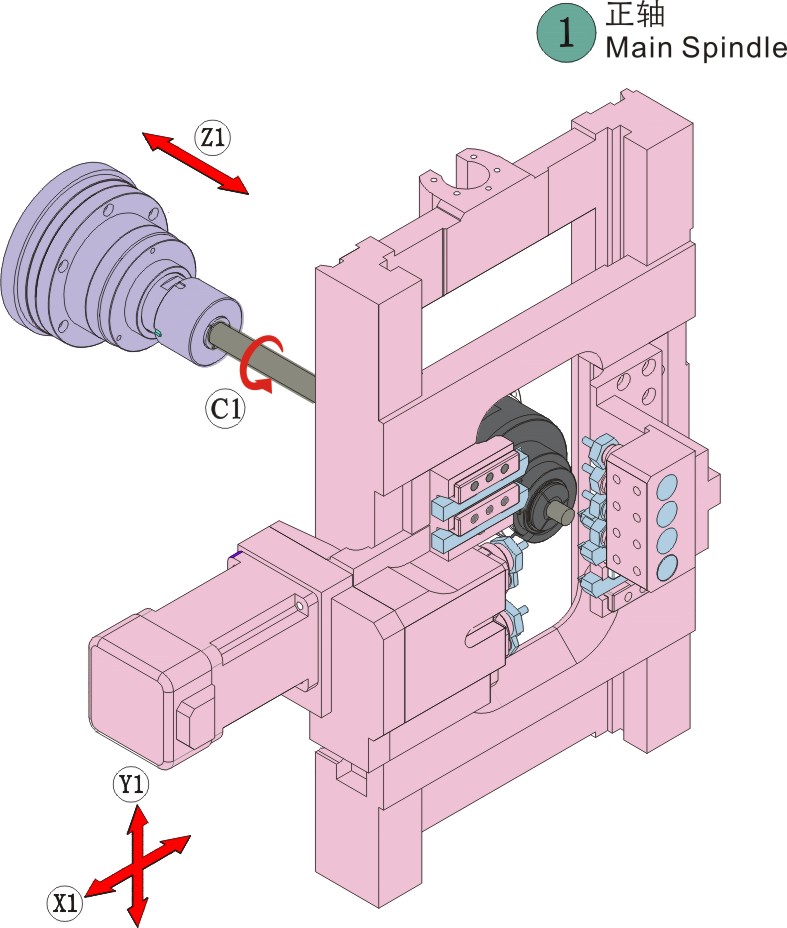 ZR20-3II Swiss Type CNC Lathe with 3 Axis Single Spindle for High Precision Turning and Milling up to 20mm