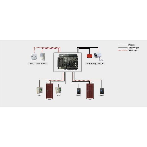 O RFID carda a placa do controlo de acessos da porta dobro com 50.000 o usuário, indicador do diodo emissor de luz
