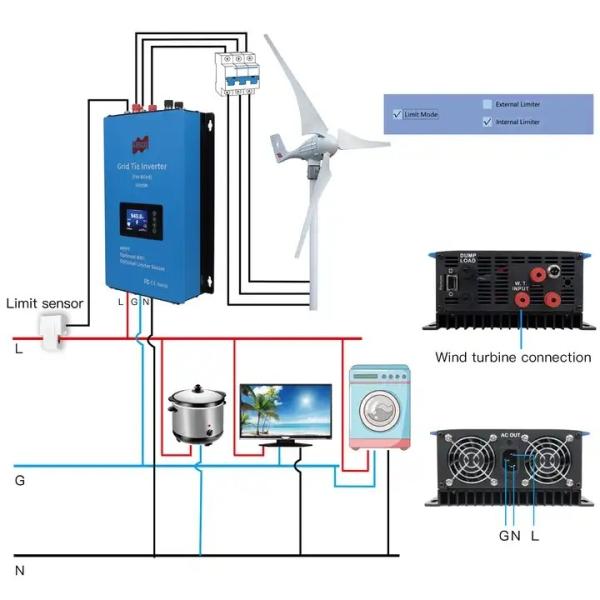 1Kw 2Kw 3Kw 5Kw 10Kw 220V Wind Turbine On Grid Inverter Wind Generator Grid Tie 3 Phase Grid Tie Wind Solar Hybrid Inverter