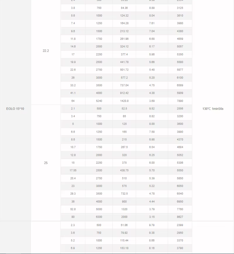 SUNNYSKY X4125 III Brushless Motor 420KV For Fixed Wing 3D 70E 3A Agricultural Drones RC Airplanes
