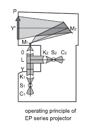 Easson Measurement Inspection Optical Profile Projector