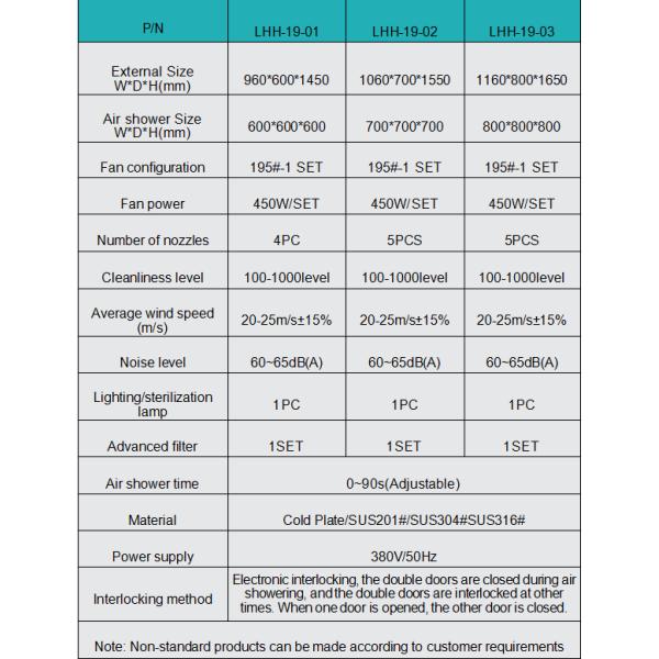 Air shower transfer window medical operation room cleanroom purification equipment