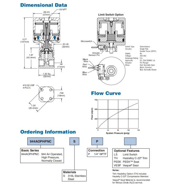 944AOPHP High Pressure Diaphragm Valve , Air Actuated Valve Dual Piston Design