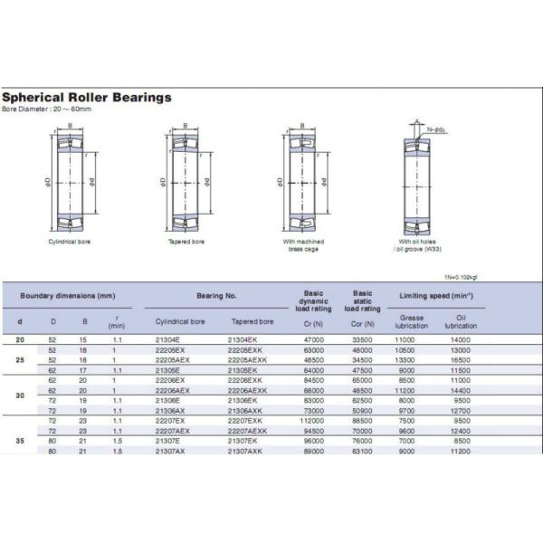 Professional Wearproof 22322 Spherical Roller Bearing , Steel Cage Bearing