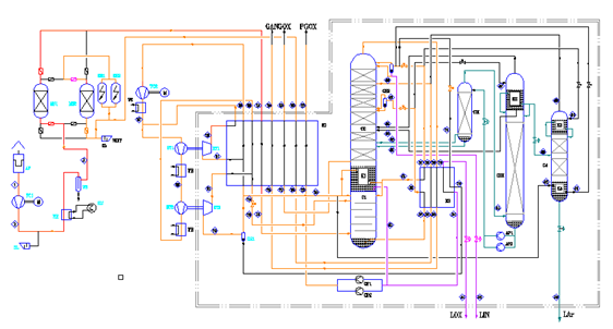 3000Nm3/H Proposed Liquid Air Separation Plant With GB Standard