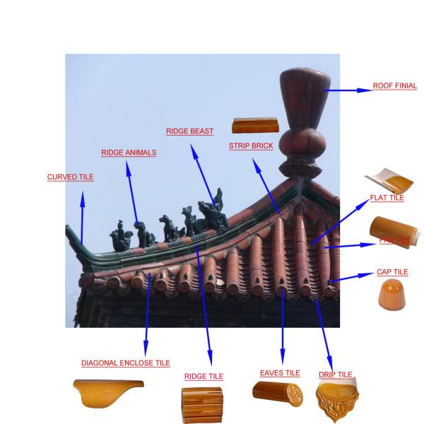 Азиатский стиль застеклил скульптуру гостиницы черепиц глины декоративную китайскую Handmade