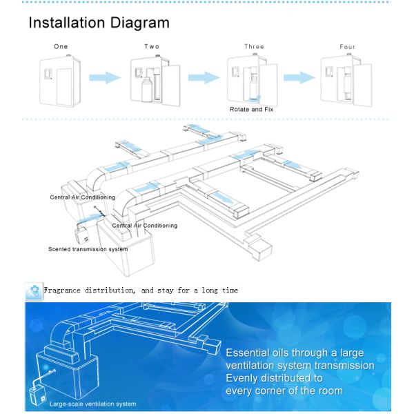 Bluetooth WIFI 4G APP Control Maxair  Professional  Electric  Wall Mounted  Hotel Scent Diffuser ,HVAC Scent Diffuser Machine