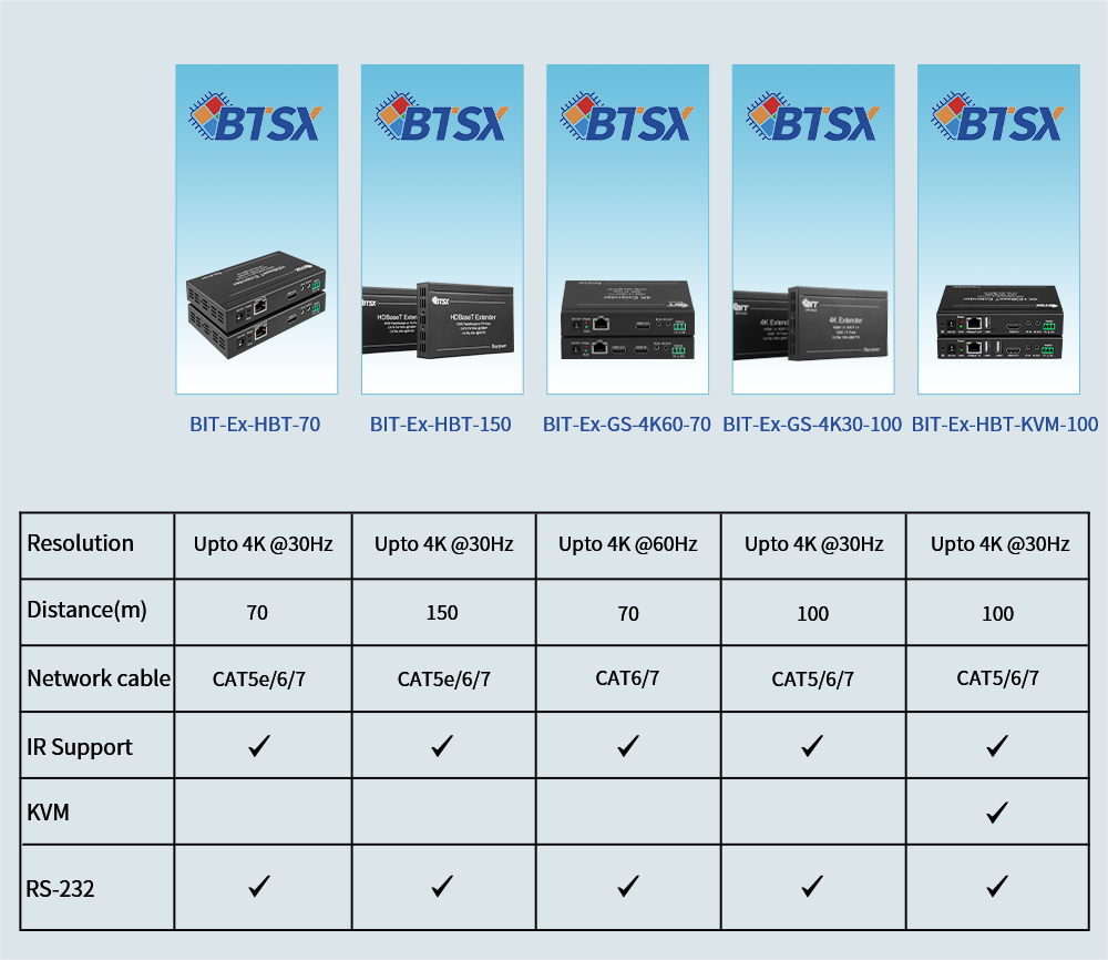 HDBaseT HDMI Extender with 4K Support 100m Transmission POE USB-KVM for Multi-Screen Project