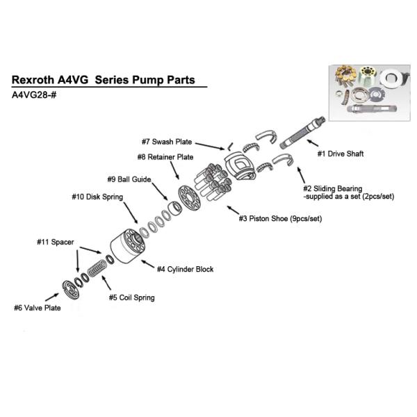 Части A4VG28 A4VG56 A4VG71 A4VG90 A4VG125 насоса A4VG Rexroth