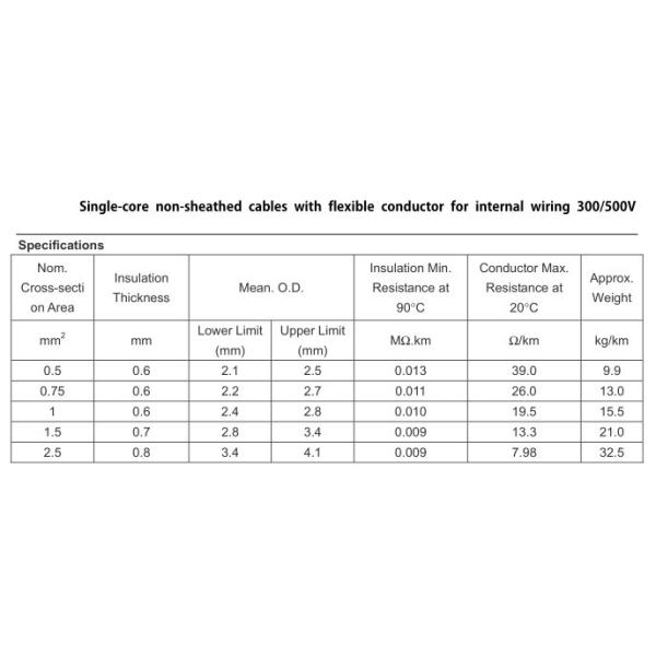 Гибкий кабель экранированный лентой теплостойкий LSZH PO слюды изолировал 4mm 6mm 10mm