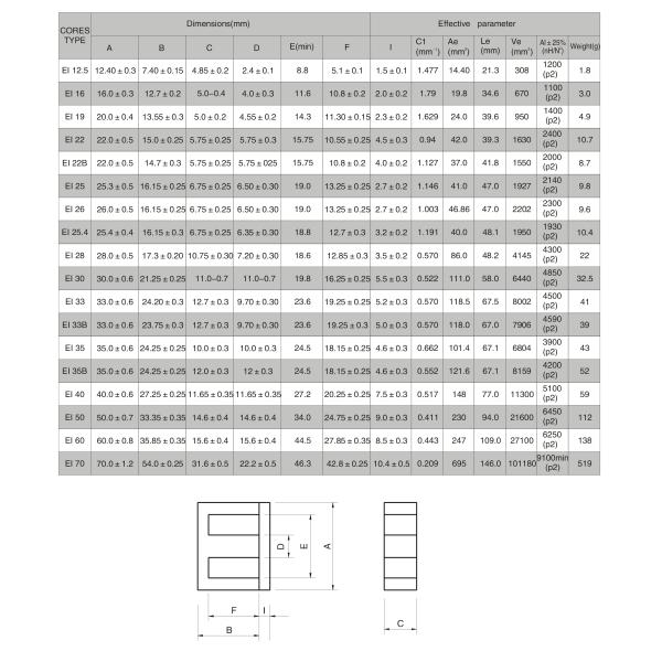 Ядр феррита ЭИ для представления индуктора превосходного настоящего душащего