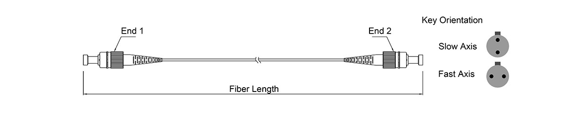 Polarization Maintaining FC/APC 0.9mm PM Fiber Optic Patchcord for ICT AI Computing