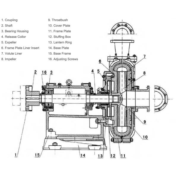 Насосы 2016 Слурры МИНЭкспо Насос Слурры давления насоса Слурры металла ЗДЖ высокий с заменимыми запасными частями