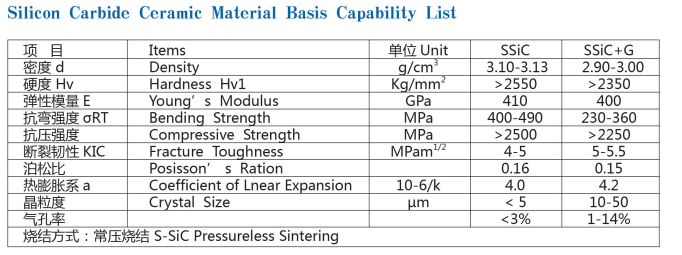Pressureless Sintered Silicon Carbide Ball with Corrosion Resistance and High-Temperature Stability