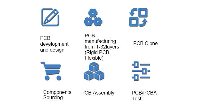 X излучайте доски Pcb обратного проектирования скопируйте материнскую плату теста e