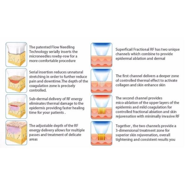 Portable Rf Weight Loss Machine Fractional Micro RF Technology White Color