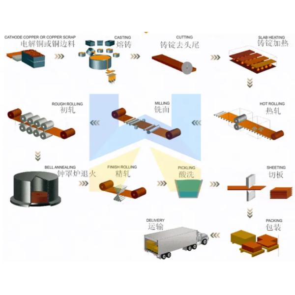 Лист C11000 C10200 C12000 C12200 4x8 плиты меди ASTM B829 для индустрии
