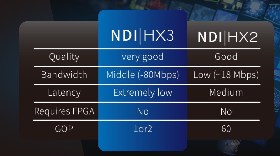 Video Output DP-UHD800 4K60 UHD NDI HX3 PoE HD-MI Dual 3G-SDI 12G-SDI IP PTZ Camera