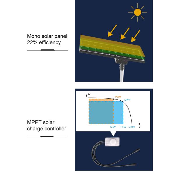 Углоустраиваемый интегрированный солнечный уличный фонарь Алюминий 30w 40w 60w 7500K