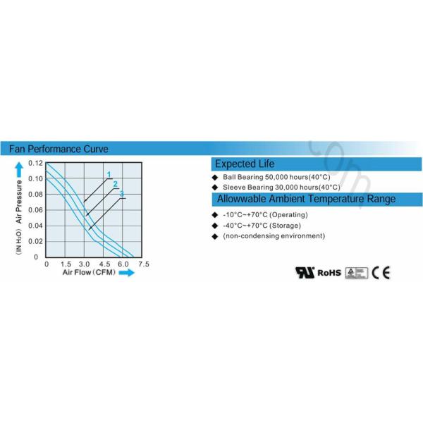 Micro Electronics Cooling Fans 24V Dc Plastic Heat Resistant For Pc Air Cooler